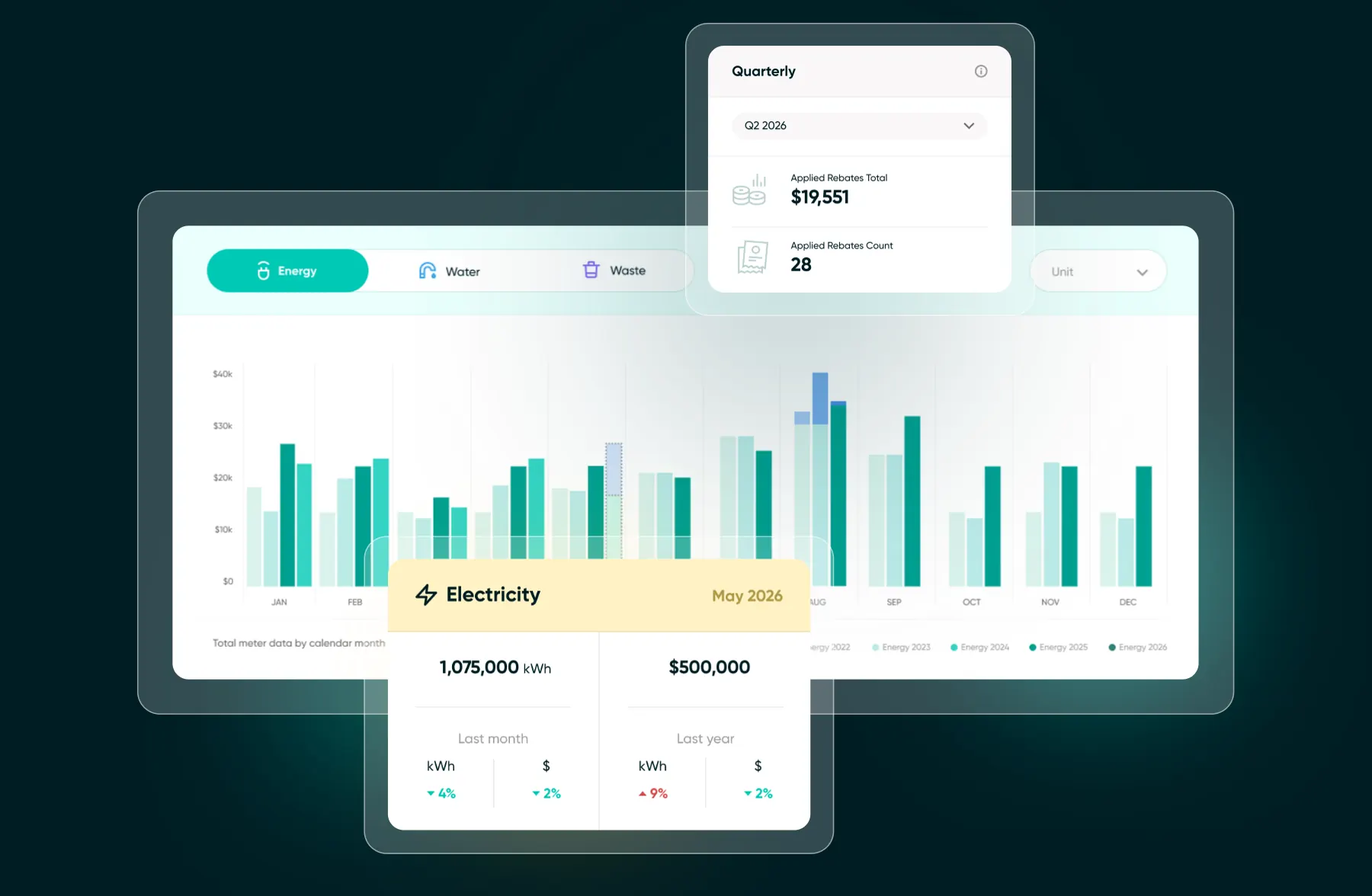 The Backpack dashboard, showing monthly energy use by year, quarterly applied rebates, and an electricity summary of usage and cost